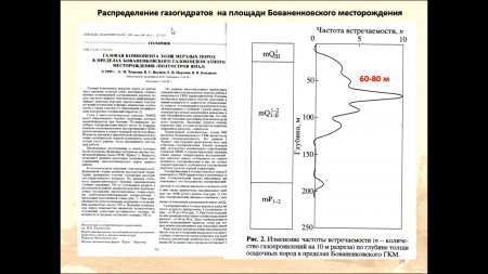 Результаты комплексных геофизических исследований на геологическом новообразовании – "Ямальском кратере"